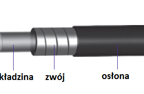 pancerz hamulca rowerowego